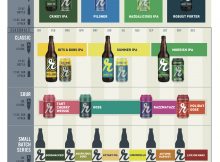 2019 Reuben的酿酒啤酒释放日历