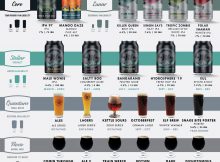 银月酿造2019啤酒释放日历