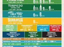 塞拉尼达达酿造2019年啤酒释放日历