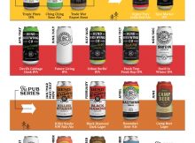 Bend Brewing Co. 2021年啤酒发布日历