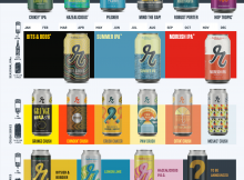 鲁本啤酒2021年啤酒发布日历